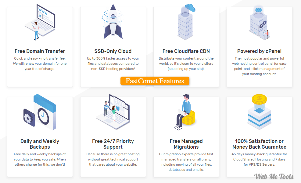 FastComet Features FastComet