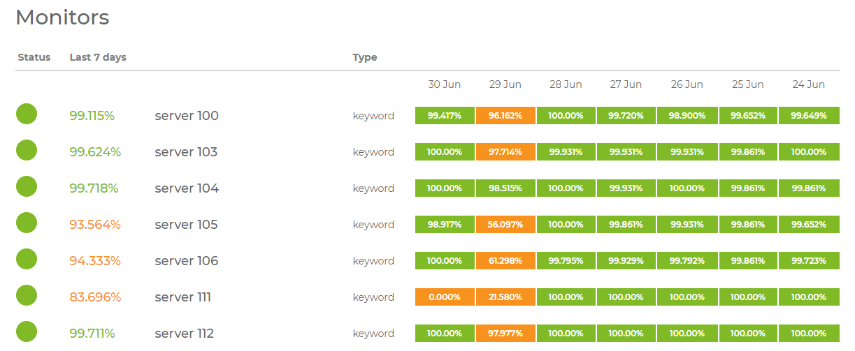 Hostinger server status