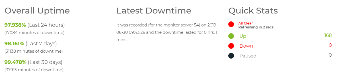 hostinger server uptime status new