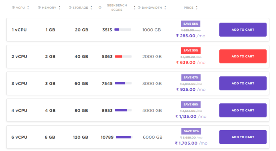 hostinger vps plans