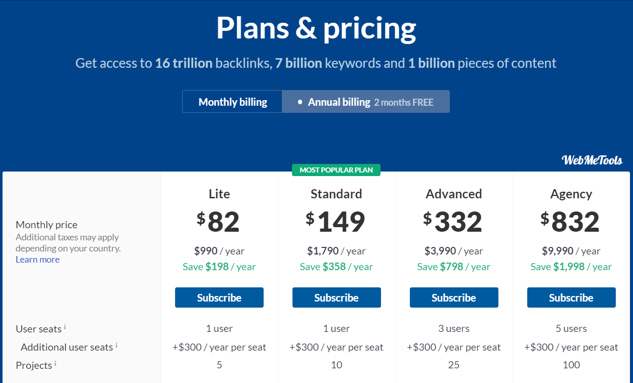 Ahrefs Pricing Ahrefs