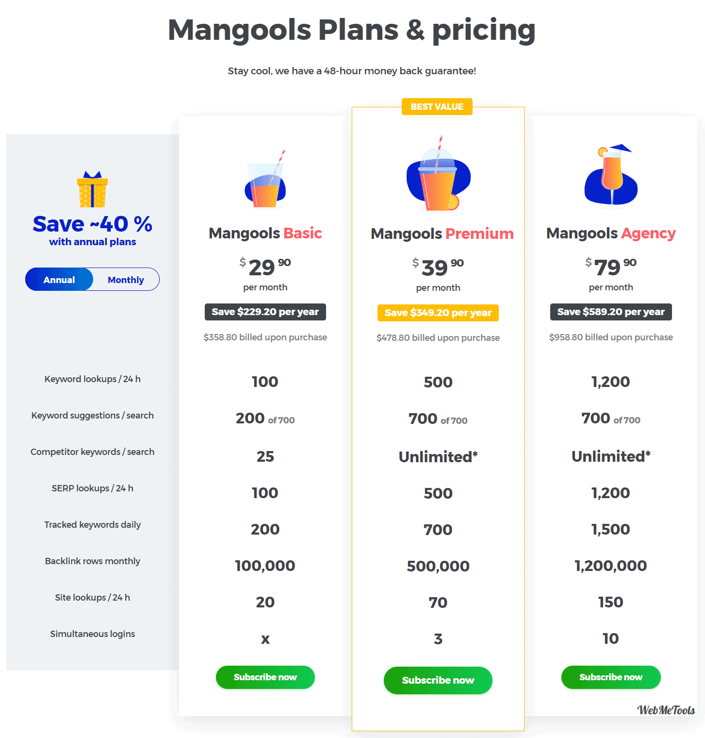 Mangools Pricing Plans Features Mangools Pricing Plans Features