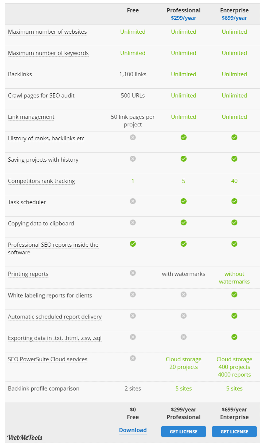 SEO PowerSuite Plans Features Pricing