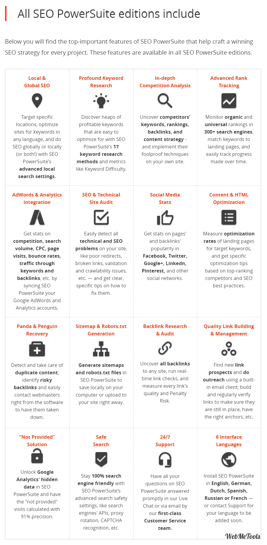 SEO PowerSuite features