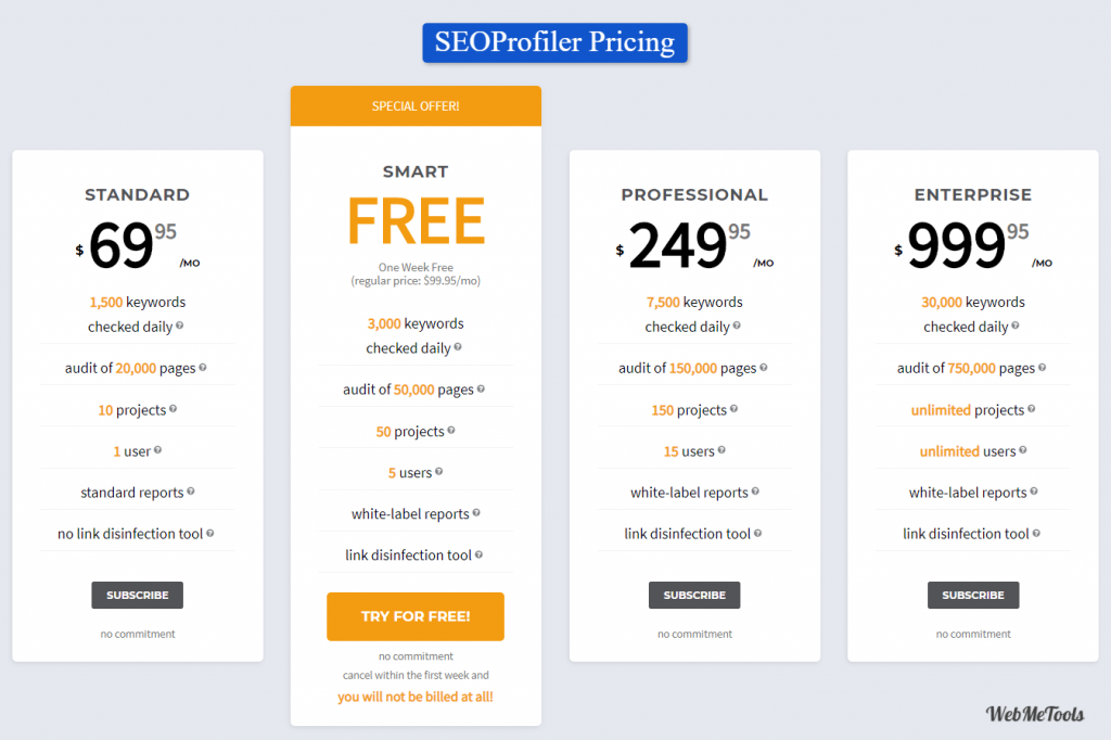 SEOprofiler Pricing Plans