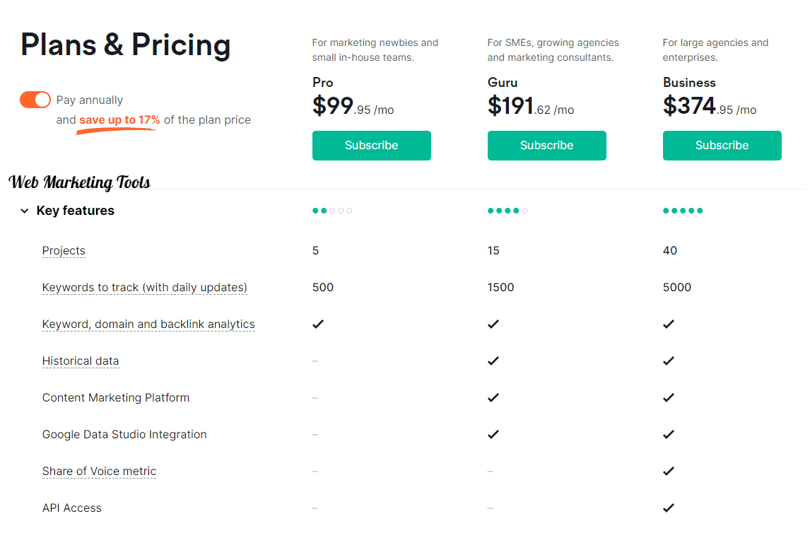 Semrush Plans Pricing Key Features Semrush