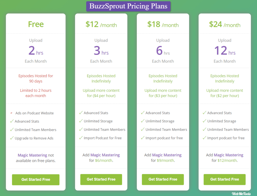 BuzzSprout Pricing Plans BuzzSprout Pricing Plans