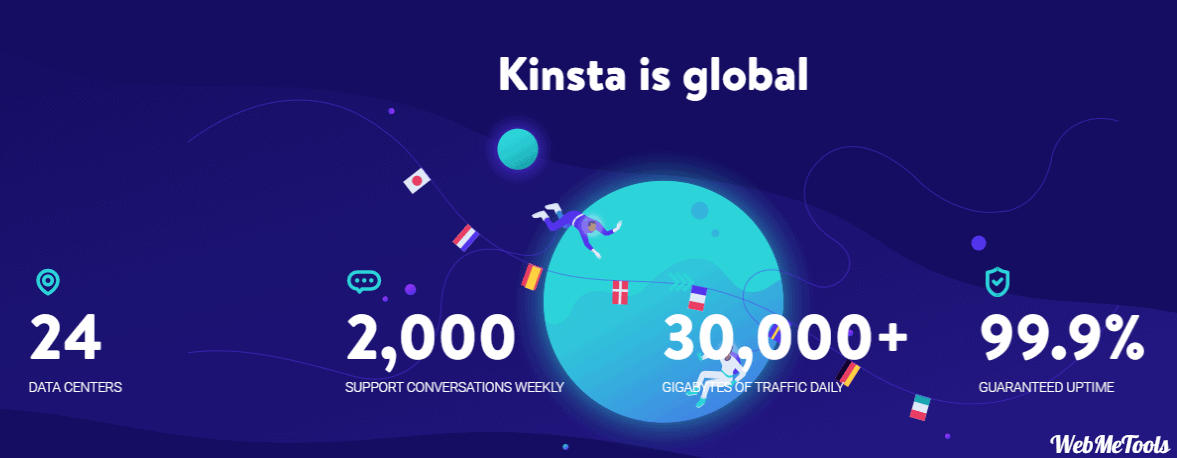Kinsta Stats