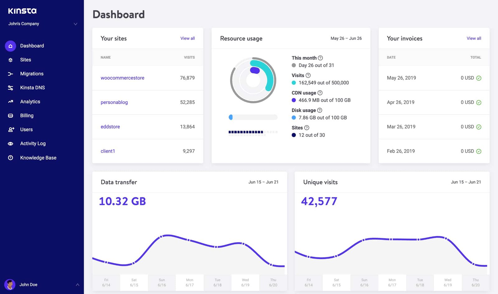 kinsta dashboard