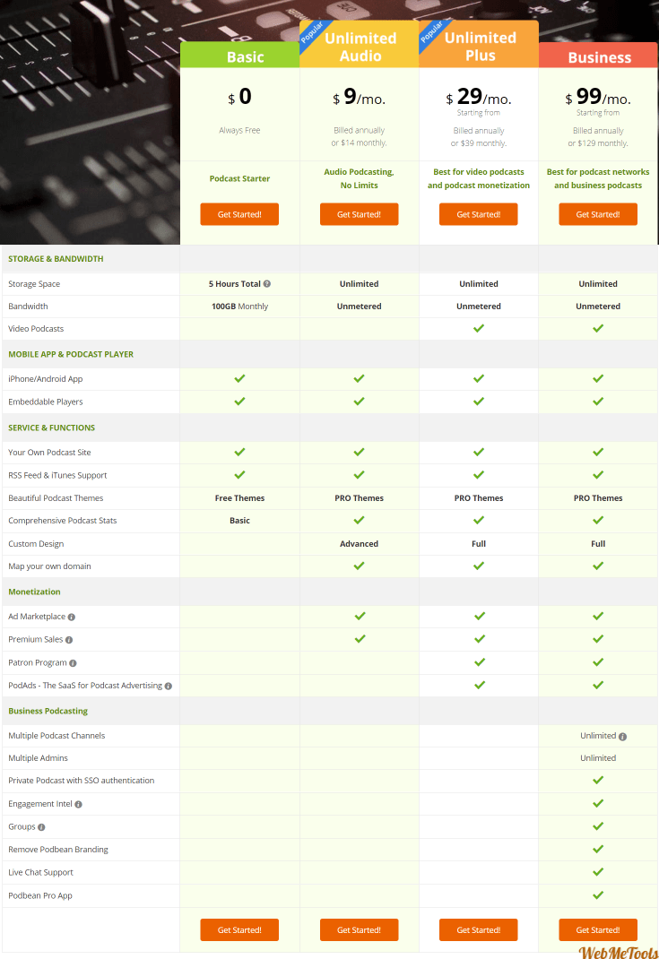 Podcbean Pricing Plans Features Podbean