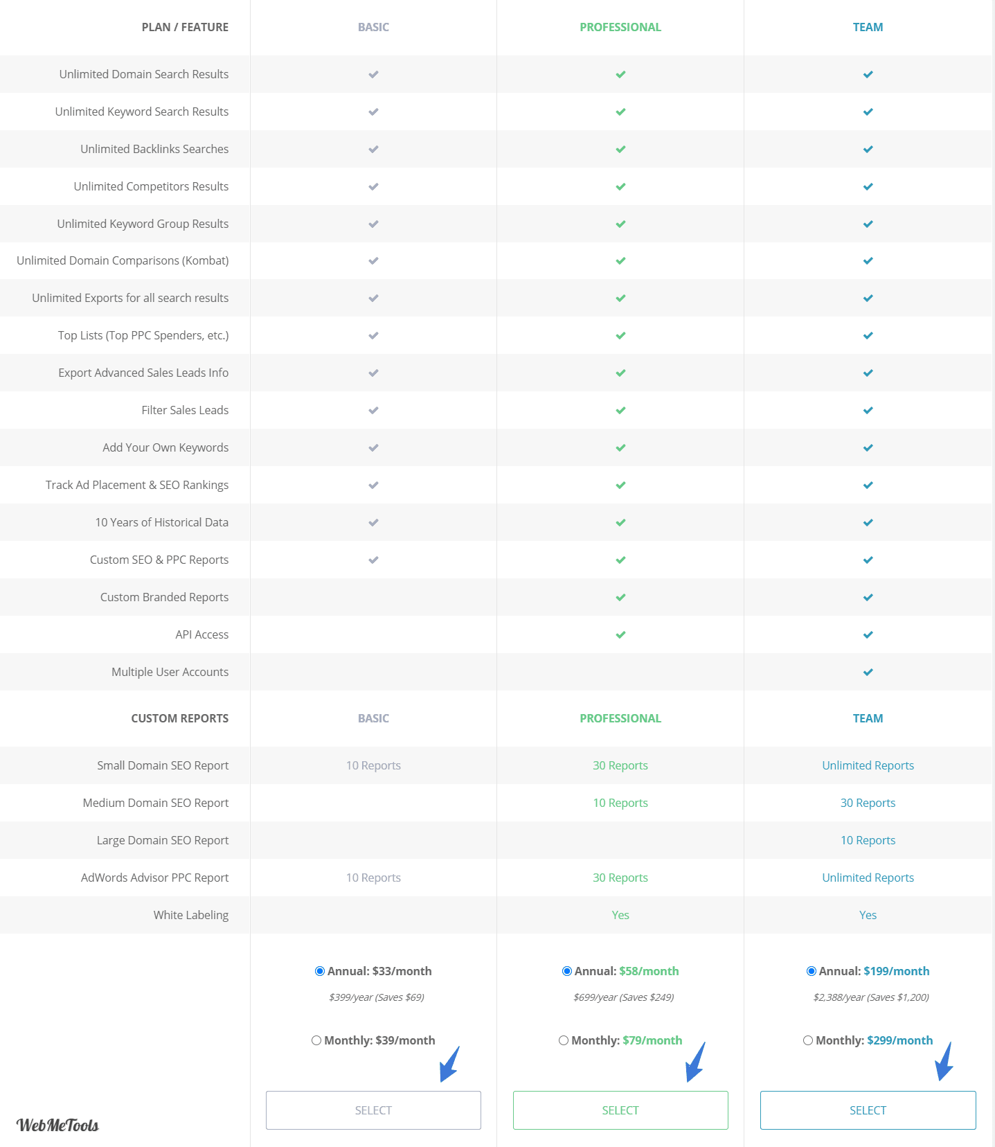 SpyFu Pricing Starting at 33 mo Unlimited Data and Downloads SpyFu
