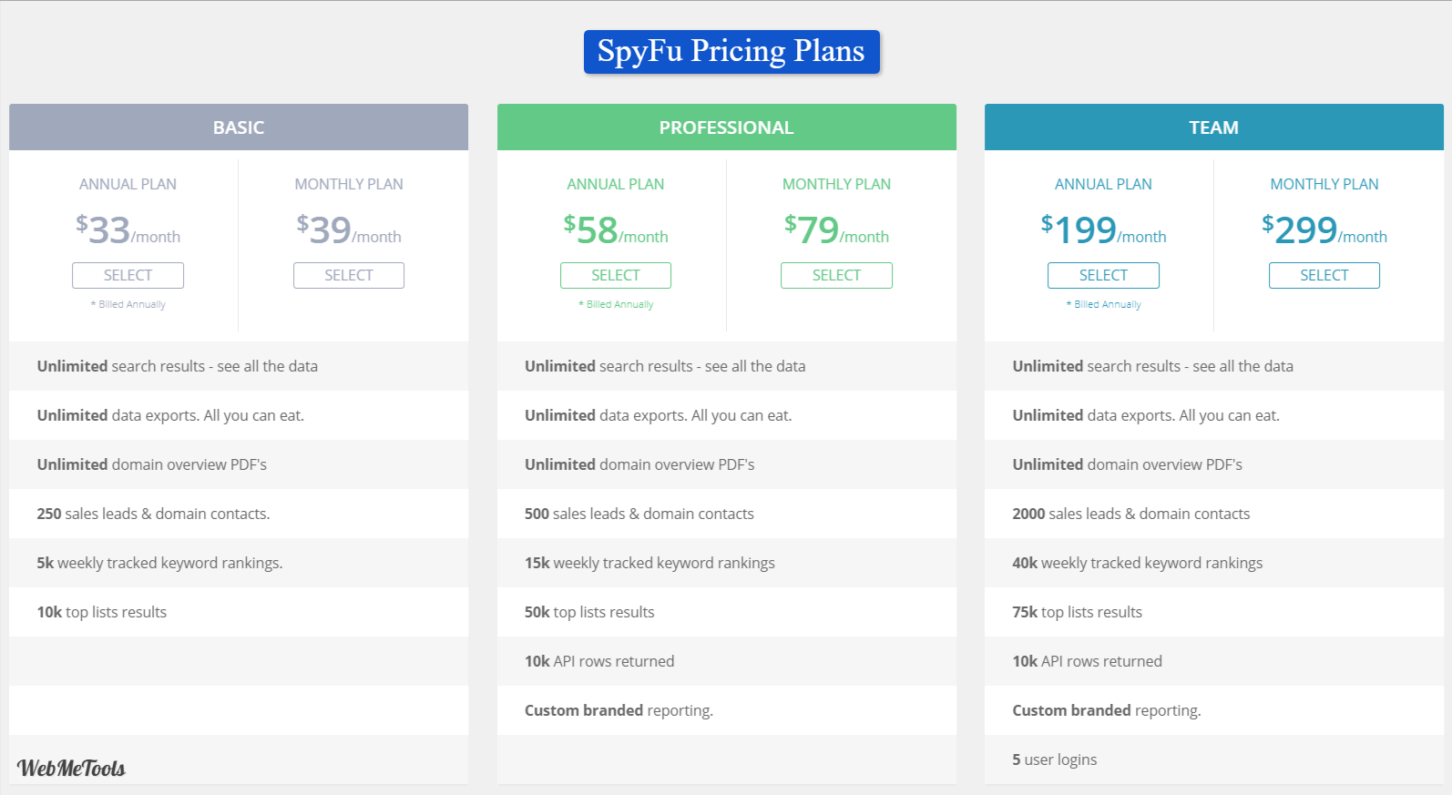 SpyFu Pricing Starting at 33 mo Unlimited Data and Downloads 2 SpyFu