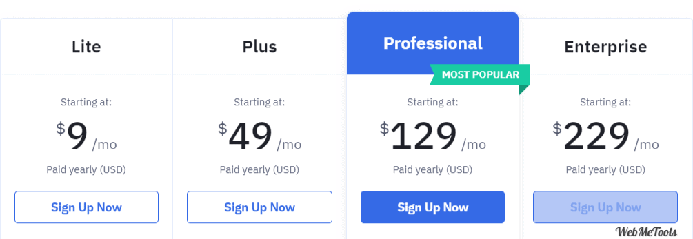 ActiveCampaign Pricing