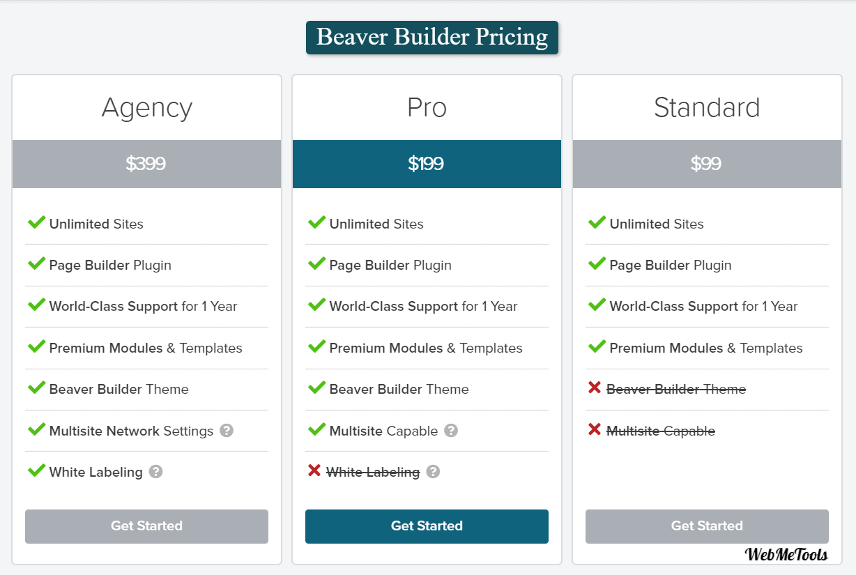 Beaver Builder Pricing Plans