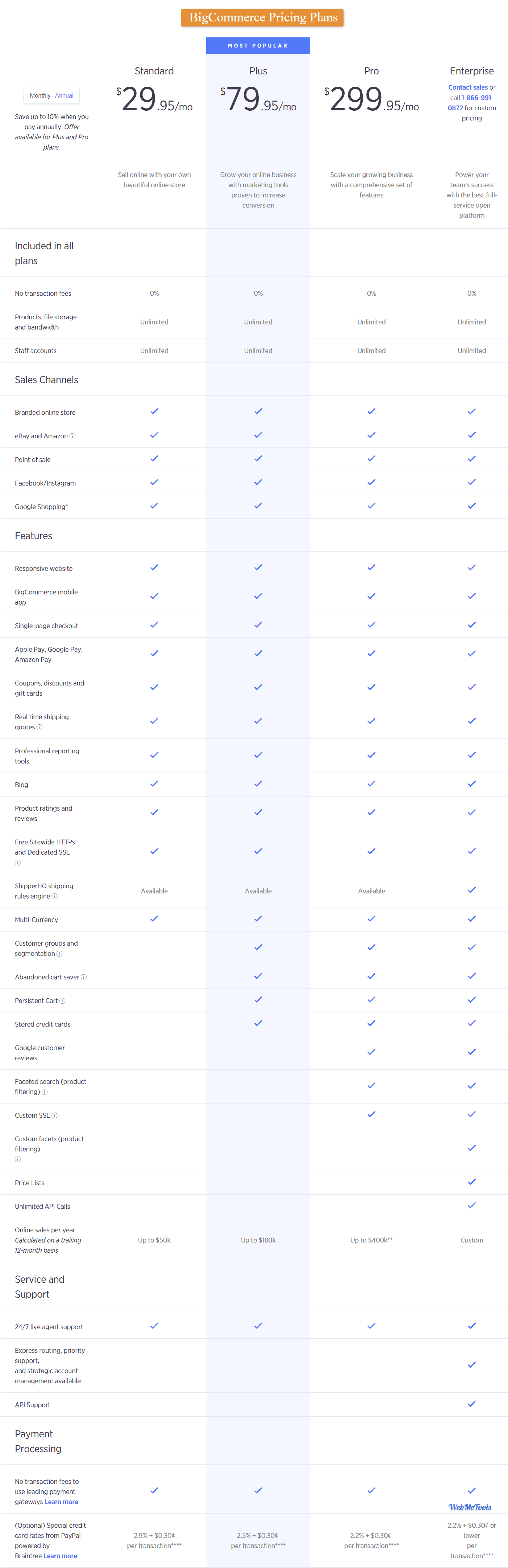 BigCommerce Pricing Plans Features BigCommerce Pricing Plans Features