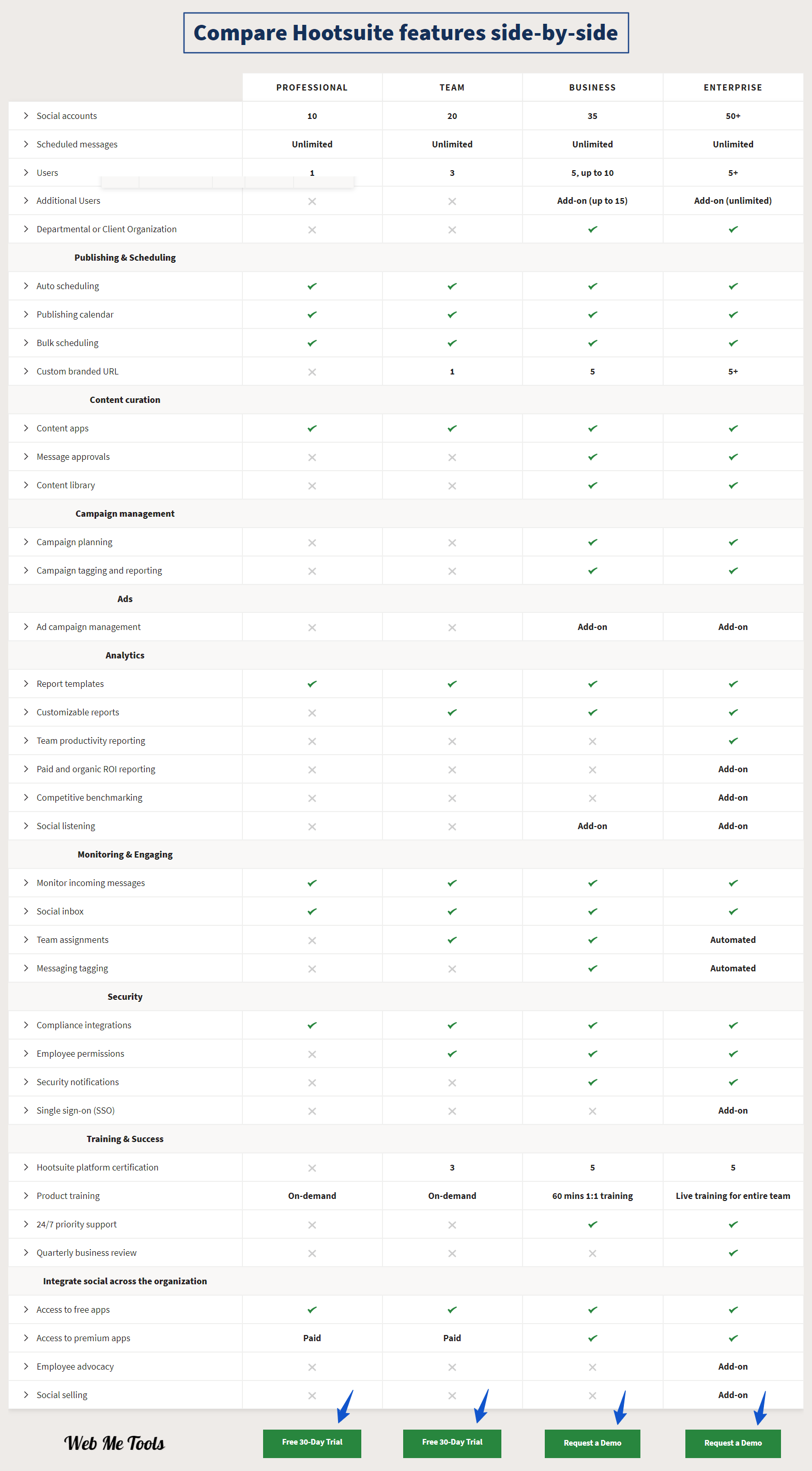 Hootsuite Pricing Plans Features Compared Hootsuite Pricing Plans Features Compared