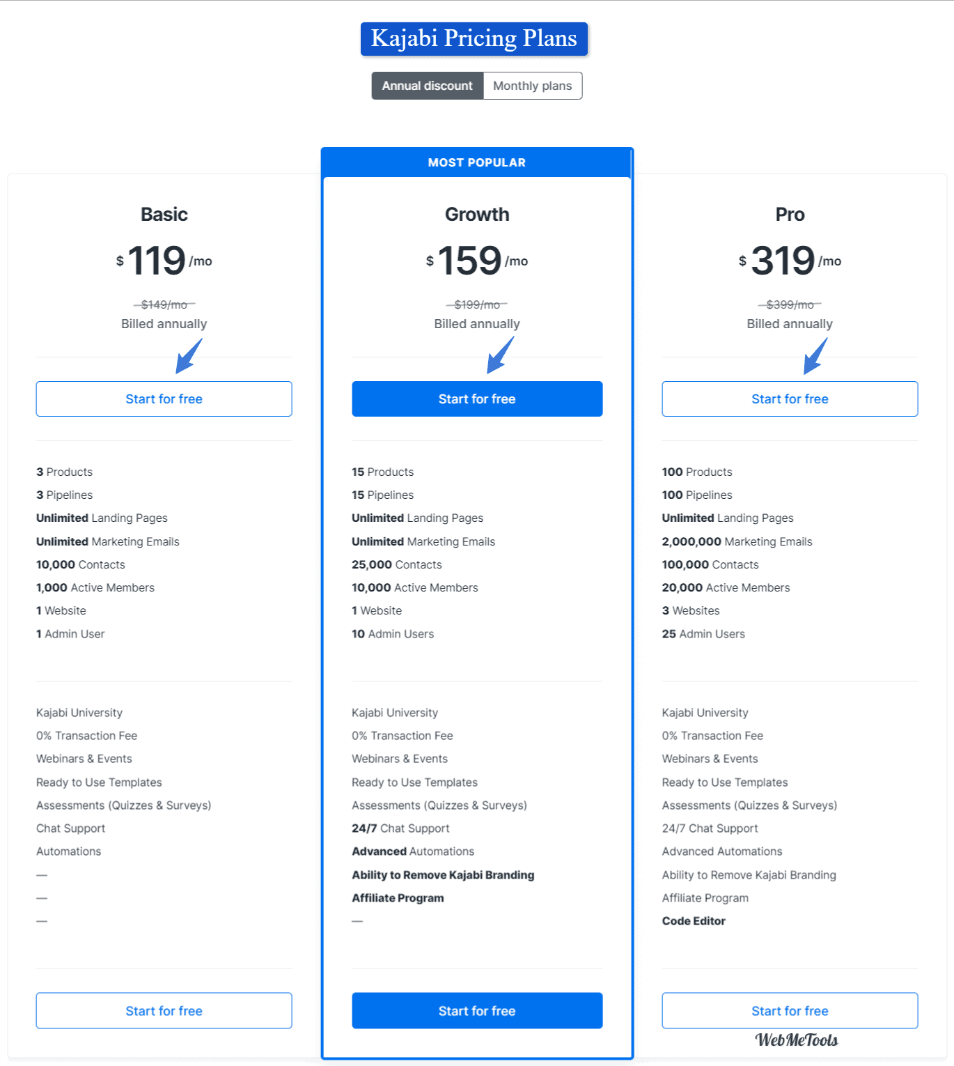 Kajabi Pricing Plans Kajabi Pricing Plans