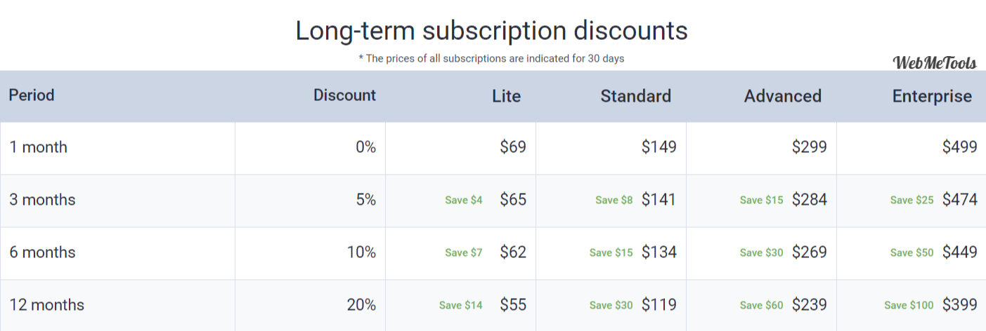 Serpstat Pricing Discount Serpstat
