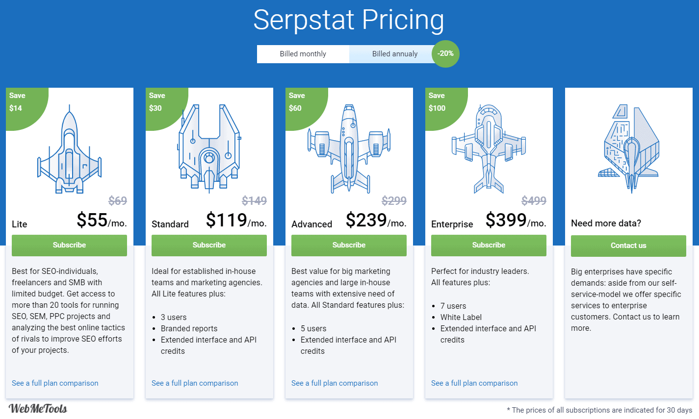 Serpstat Pricing Plans 2 Serpstat