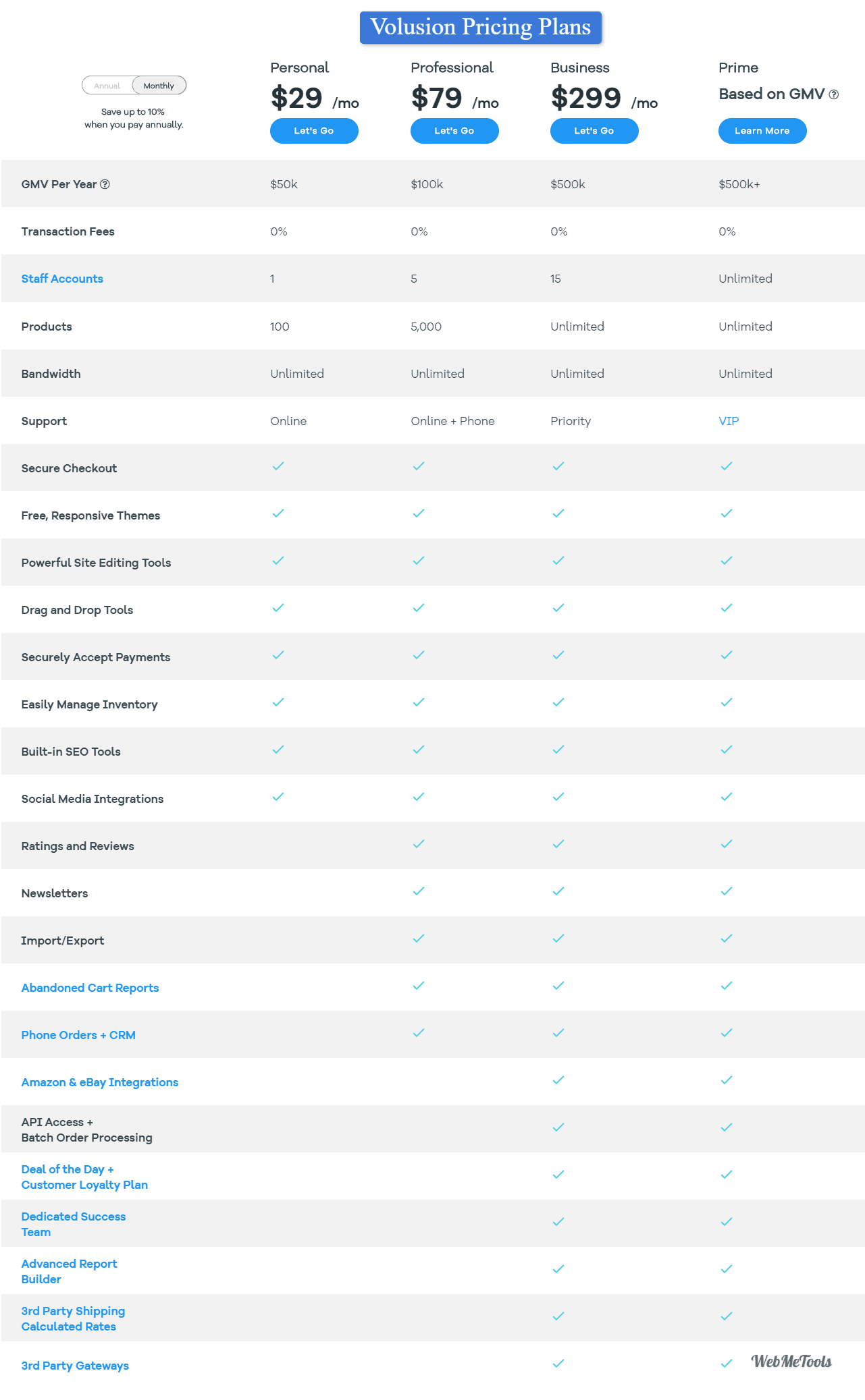 Volusion Pricing Plans Volusion