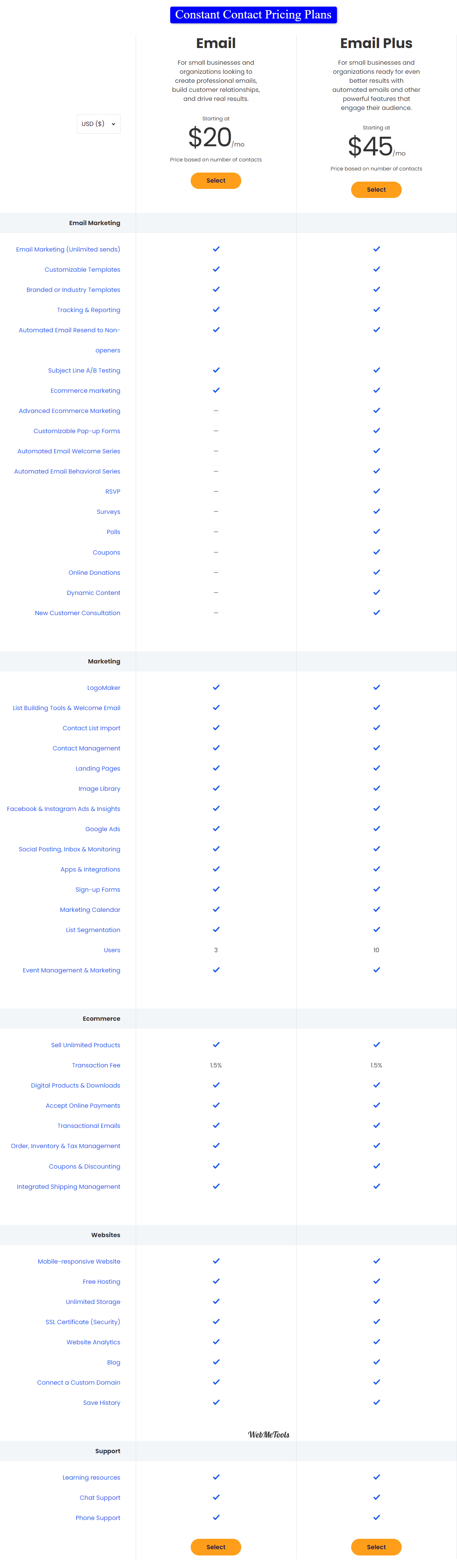 Constant Contact Pricing Plans Features