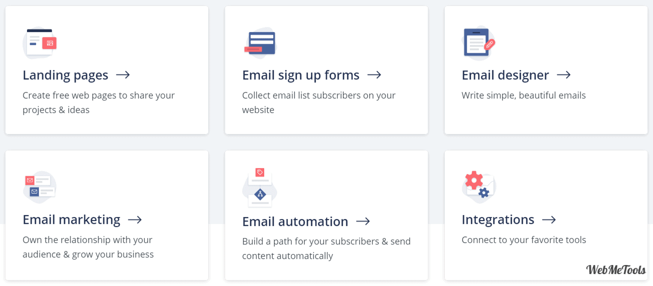 ConvertKit Features ConvertKit