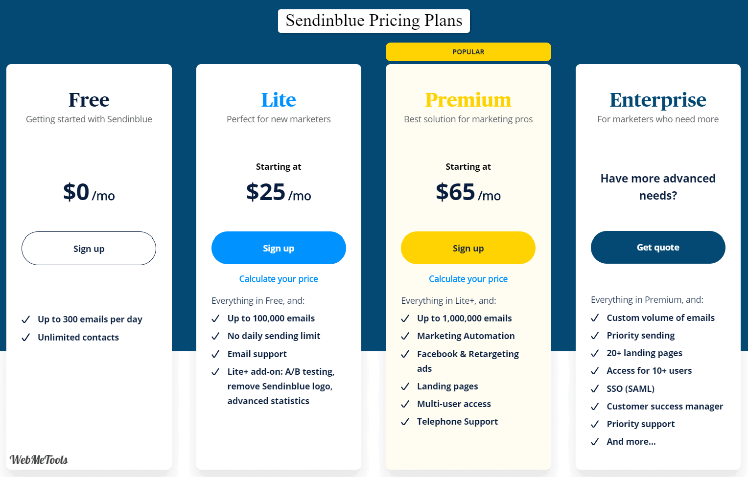Sendinblue Pricing Plans Brevo (Formerly Sendinblue)