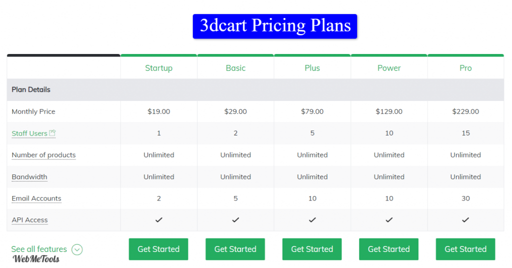 3dcart pricing plans features 3dcart pricing plans features