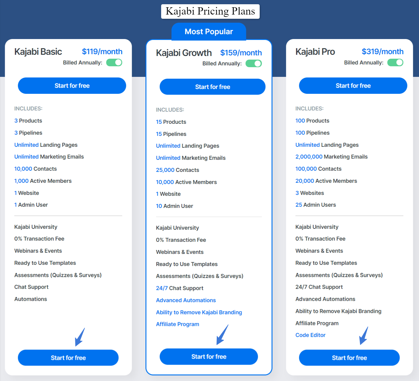 Kajabi Pricing Plans Features Kajabi