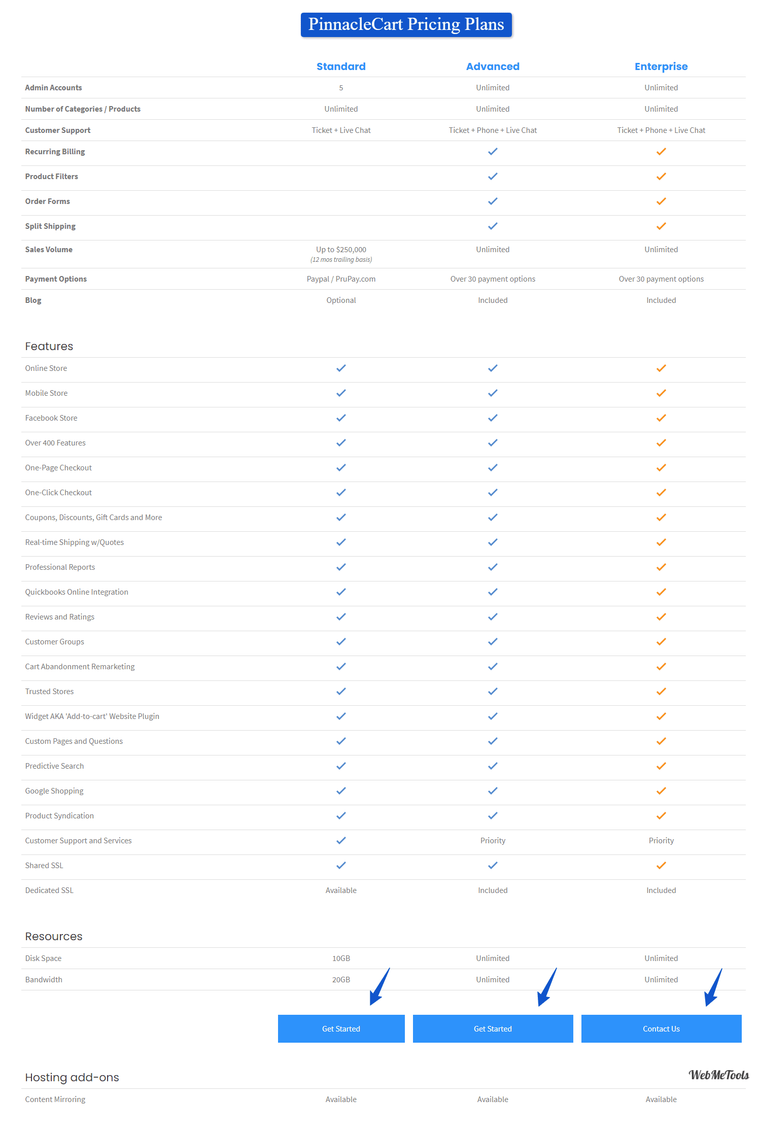 PinnacleCart Pricing Plans Features