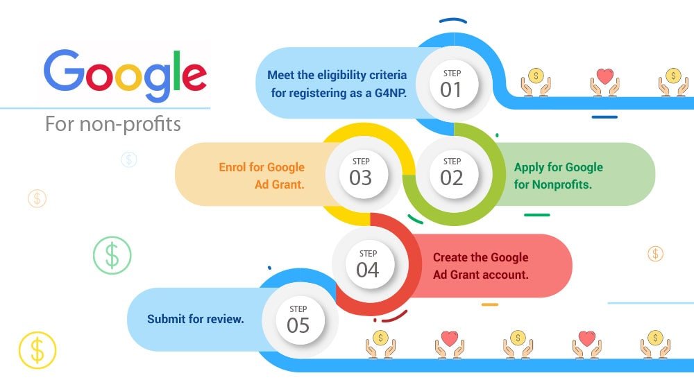Google Ads Grant Account Google Ads Grant Account