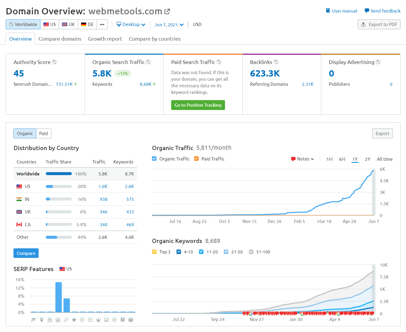 webmetools com Domain Overview About WebMeTools – Your Guide to the Best Marketing Tools
