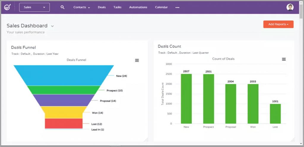 EngageBay Dashboards EngageBay Dashboards