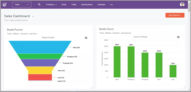 EngageBay Dashboards