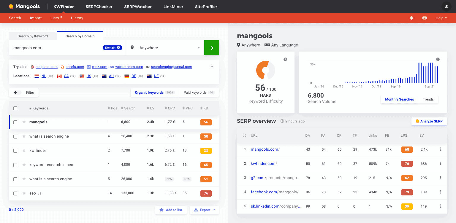 Kwfinder Dashboard