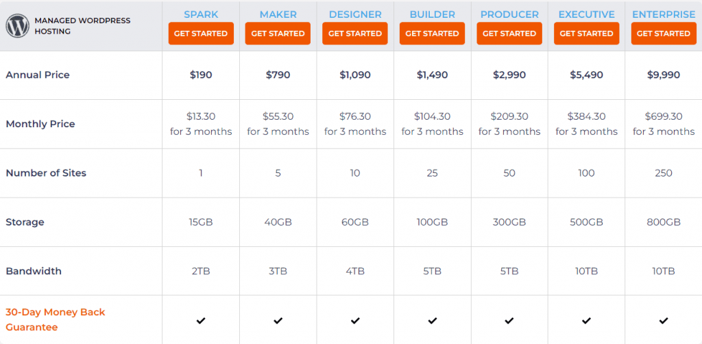 Nexcess wordpress hosting Prices