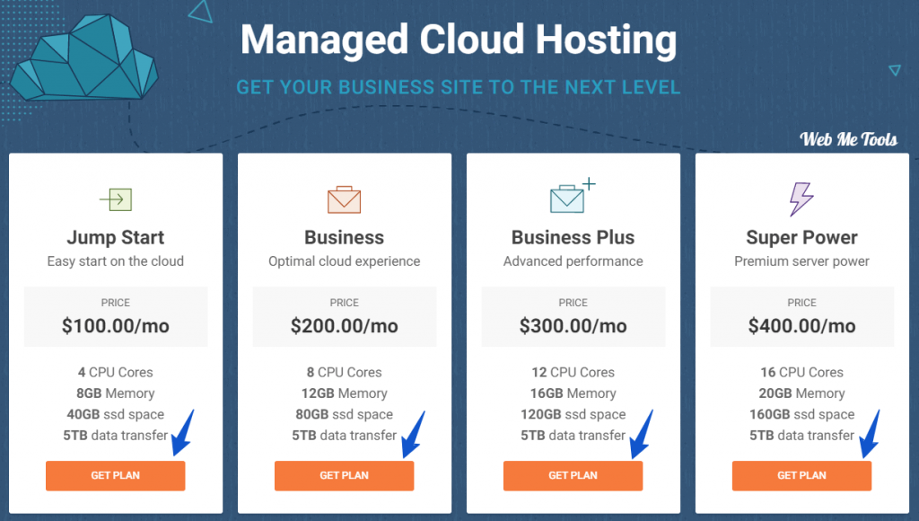 SiteGround Cloud Hosting Plans SiteGround-Cloud-Hosting-Plans