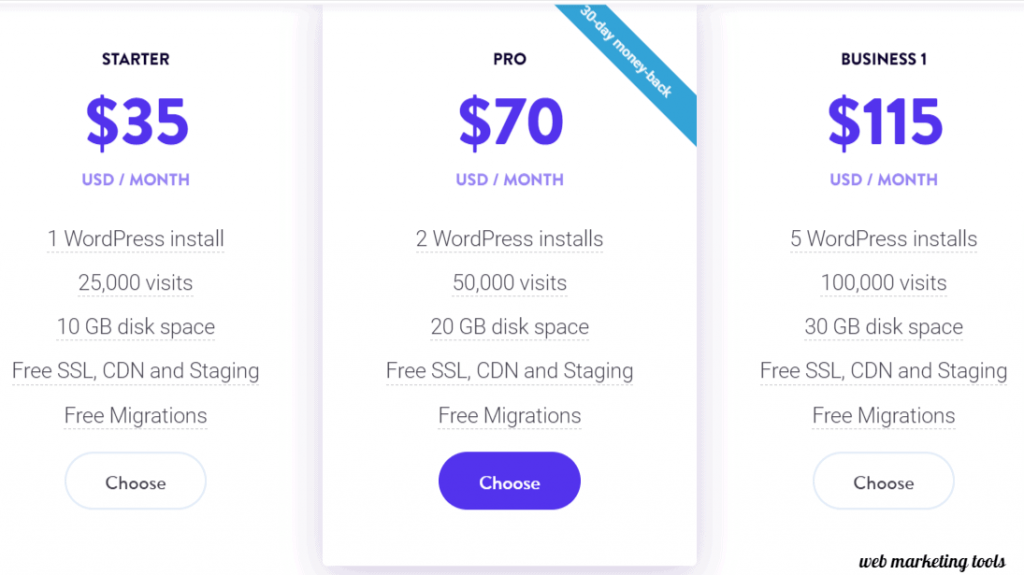 Kinsta Pricing Plans
