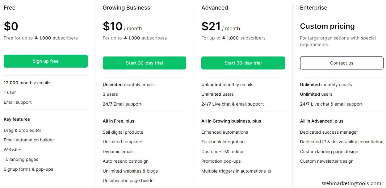 Pricing MailerLite 1 MailerLite Pricing plans