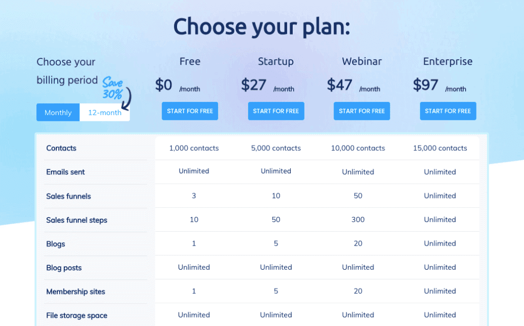 Systeme.io Pricing Plans 1024x637 1 1 Systeme.io Pricing Plans 2023