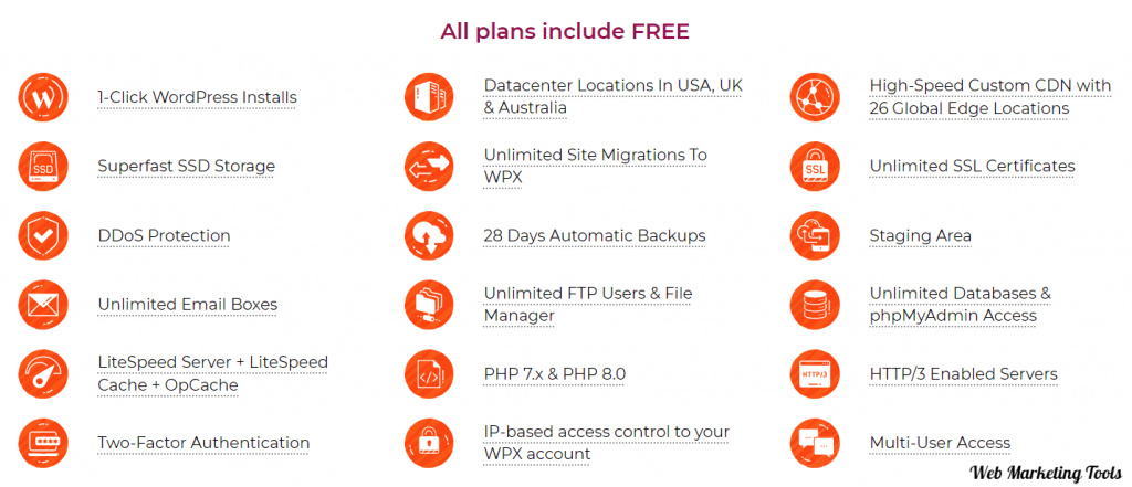 WPX WordPress Hosting Features WPX Hosting Features