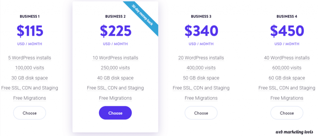 kinsta Business Plans