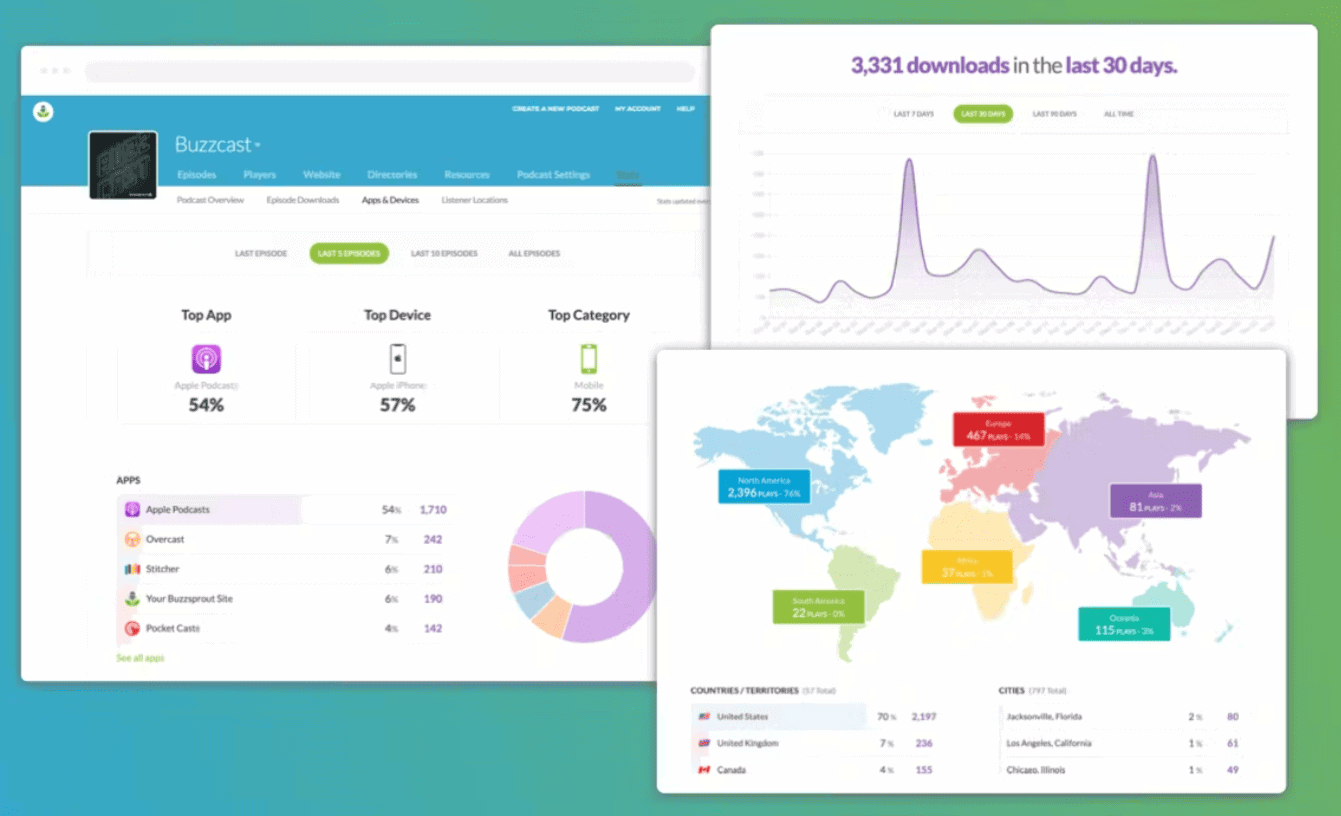 Buzzsprout Analytics Buzzsprout Pricing 2026 - Get Best Buzzsprout Plan & Total Cost?