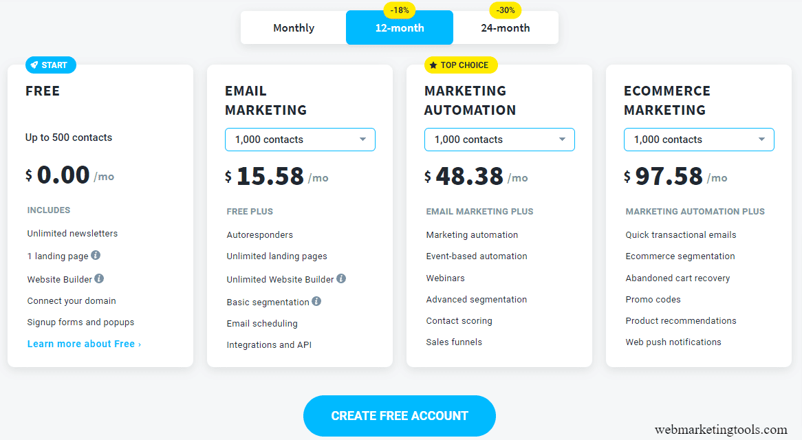 Getresponse Pricing