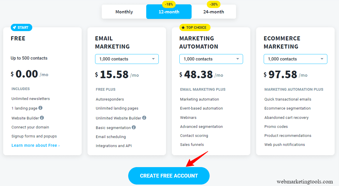 Pricing and Service Plans GetResponse 2 1 GetResponse Free Trial Plan