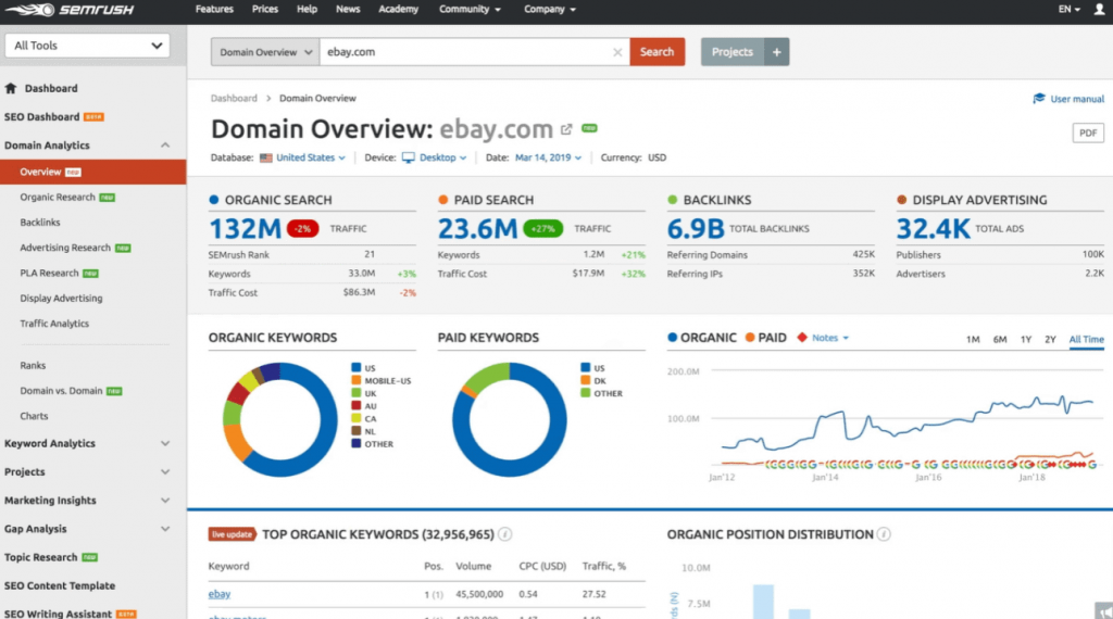 SEMRush dashboard SEMRush dashboard