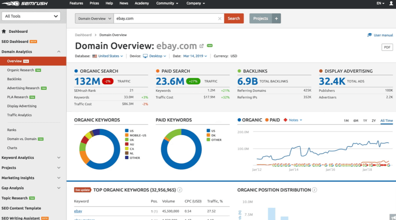 SEMRush dashboard SEMRush dashboard