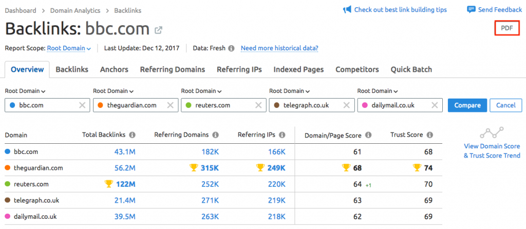 SEMrush Backlink Overview Semrush Pricing Plans 2026: Get The Right Plan For You