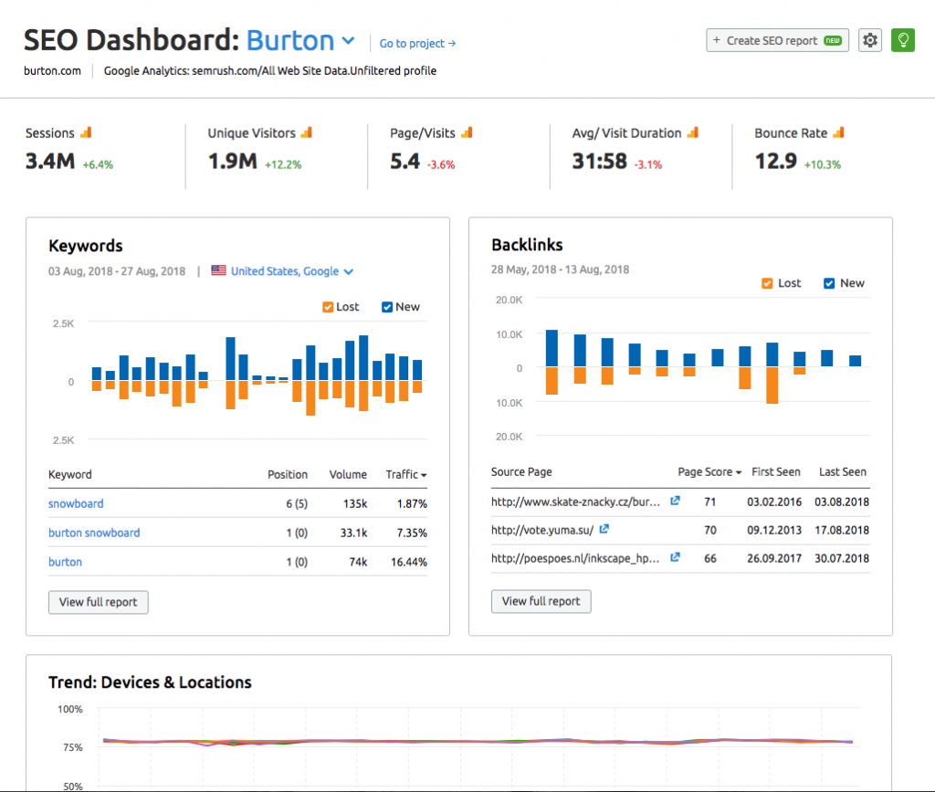 SEMrush dashboard Semrush Pricing Plans 2026: Get The Right Plan For You