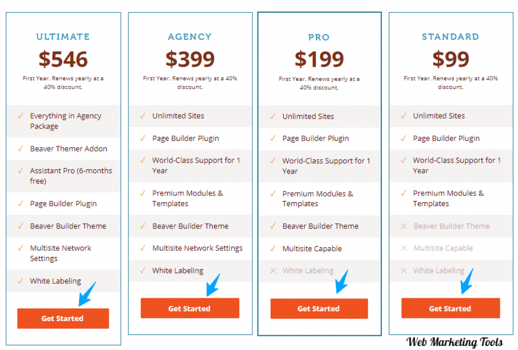 Beaver Builder Pricing and License Options 1 Beaver Builder pricing plan